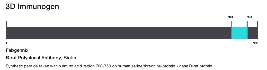 B-raf Polyclonal Antibody, Biotin