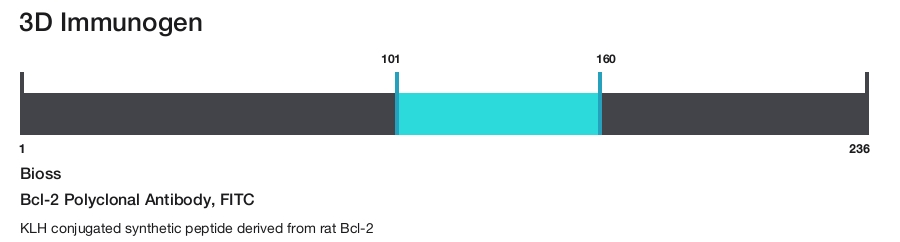Bcl-2 Polyclonal Antibody, FITC