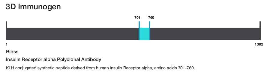 Insulin Receptor alpha Polyclonal Antibody