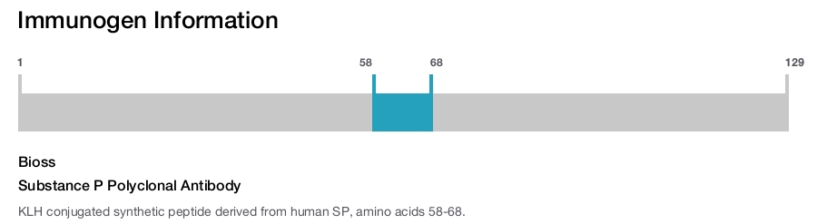 Substance P Polyclonal Antibody