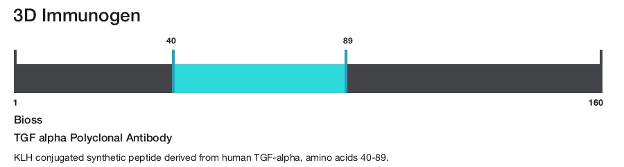 TGF alpha Polyclonal Antibody