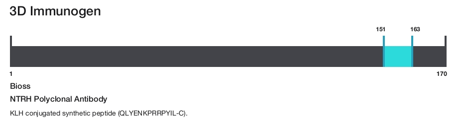 NTRH Polyclonal Antibody