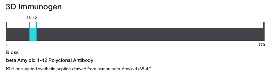 beta Amyloid 1-42 Polyclonal Antibody