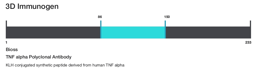TNF alpha Polyclonal Antibody