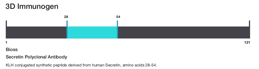Secretin Polyclonal Antibody