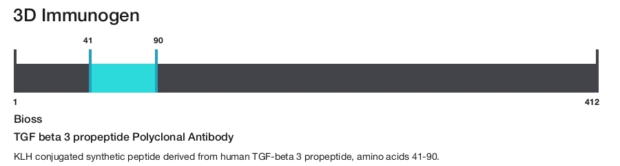 TGF beta 3 propeptide Polyclonal Antibody