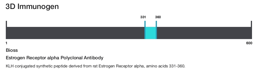 Estrogen Receptor alpha Polyclonal Antibody