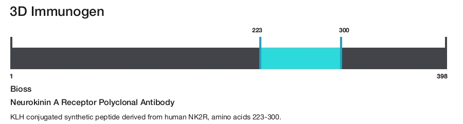 Neurokinin A Receptor Polyclonal Antibody
