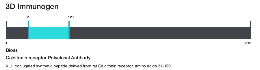 Calcitonin receptor Polyclonal Antibody