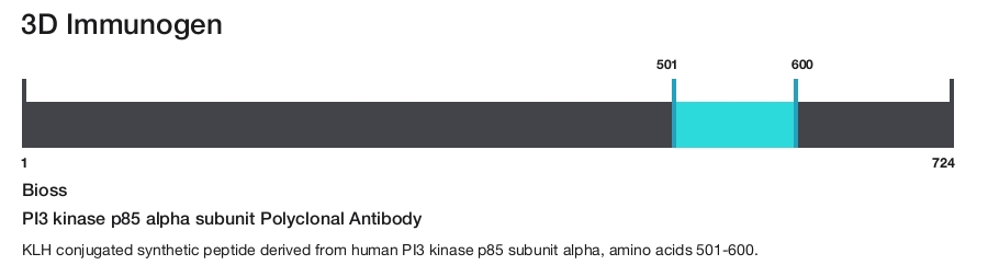 PI3 kinase p85 alpha subunit Polyclonal Antibody