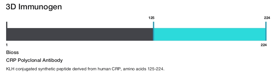 CRP Polyclonal Antibody