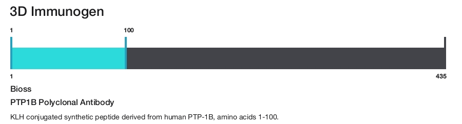 PTP1B Polyclonal Antibody