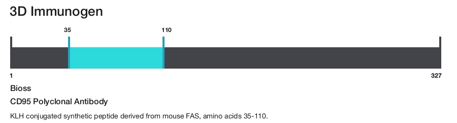 CD95 Polyclonal Antibody