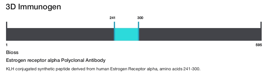 Estrogen receptor alpha Polyclonal Antibody