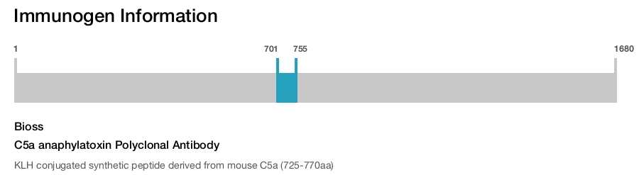 C5a anaphylatoxin Polyclonal Antibody