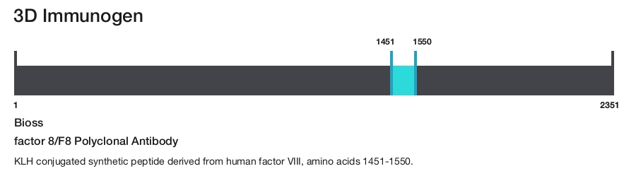factor 8/F8 Polyclonal Antibody