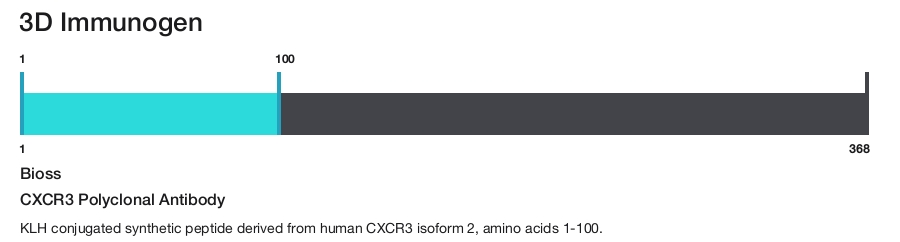 CXCR3 Polyclonal Antibody