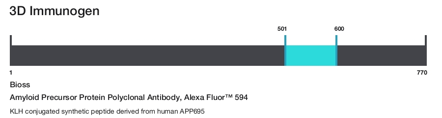 Amyloid Precursor Protein Polyclonal Antibody, Alexa Fluor&trade; 594