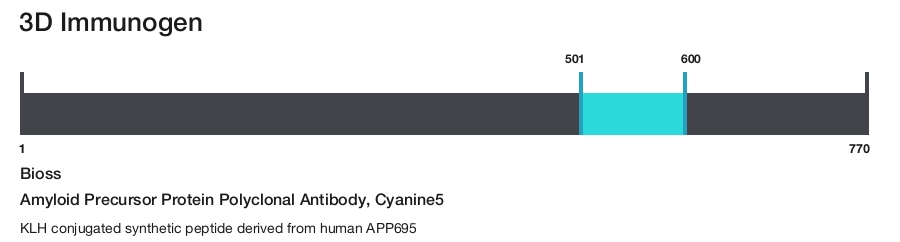 Amyloid Precursor Protein Polyclonal Antibody, Cyanine5