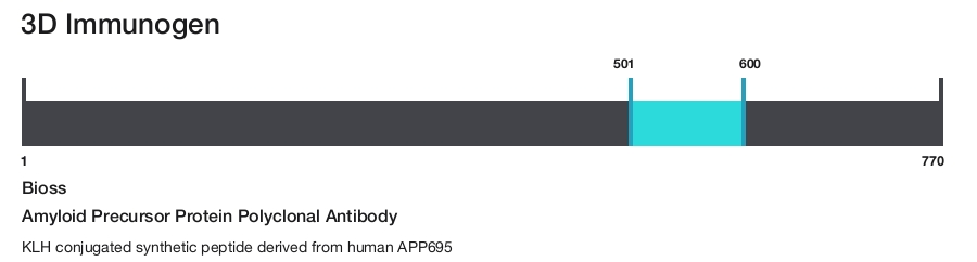Amyloid Precursor Protein Polyclonal Antibody
