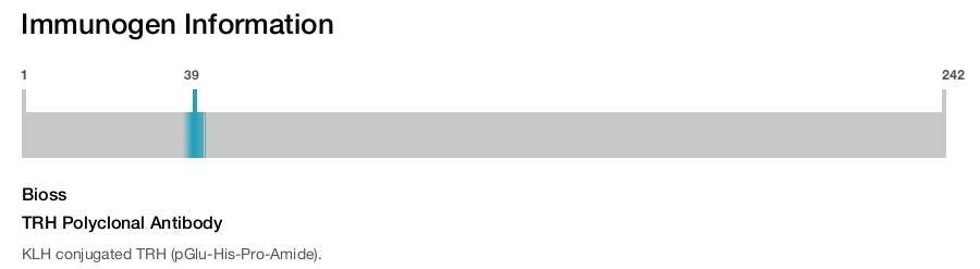TRH Polyclonal Antibody