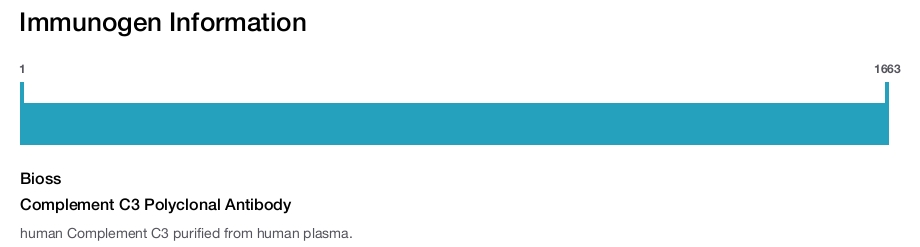 Complement C3 Polyclonal Antibody
