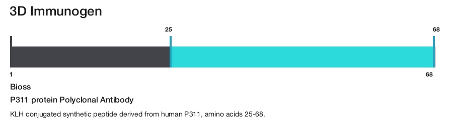 P311 protein Polyclonal Antibody