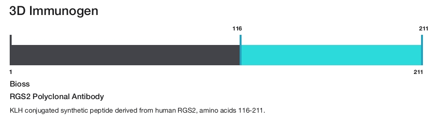 RGS2 Polyclonal Antibody