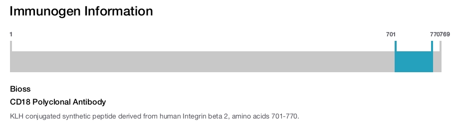 CD18 Polyclonal Antibody
