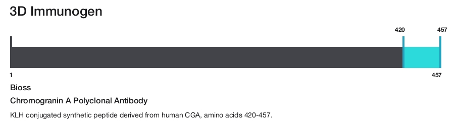 Chromogranin A Polyclonal Antibody