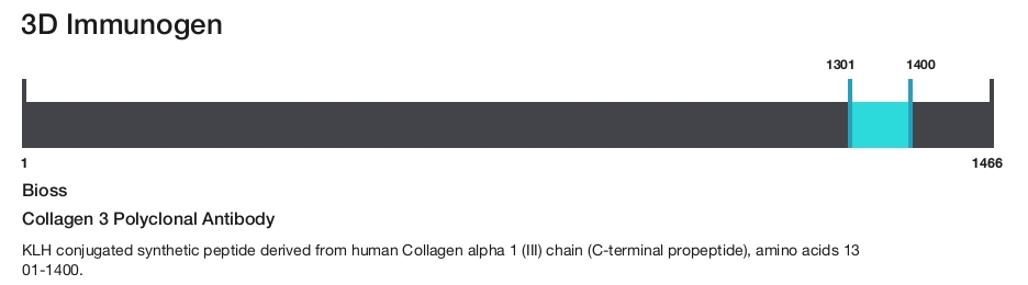 Collagen 3 Polyclonal Antibody
