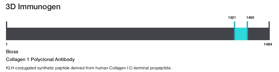 Collagen 1 Polyclonal Antibody