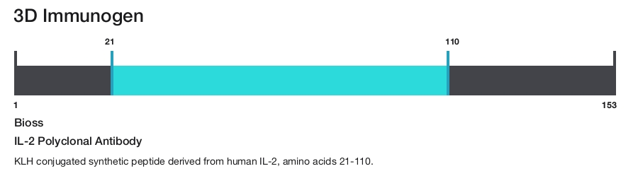 IL-2 Polyclonal Antibody