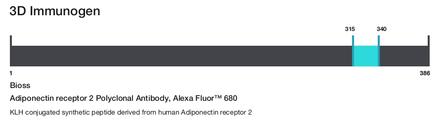 Adiponectin receptor 2 Polyclonal Antibody, Alexa Fluor&trade; 680