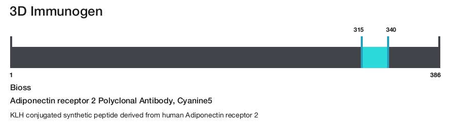 Adiponectin receptor 2 Polyclonal Antibody, Cyanine5