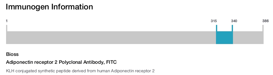 Adiponectin receptor 2 Polyclonal Antibody, FITC