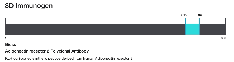 Adiponectin receptor 2 Polyclonal Antibody