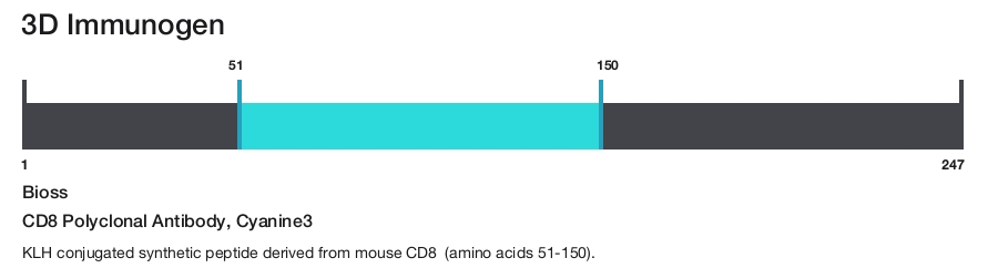 CD8 Polyclonal Antibody, Cyanine3
