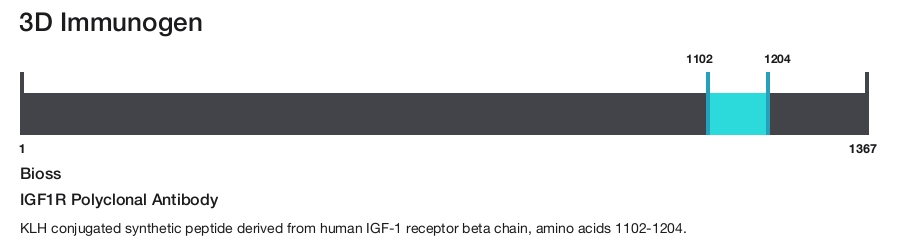IGF1R Polyclonal Antibody