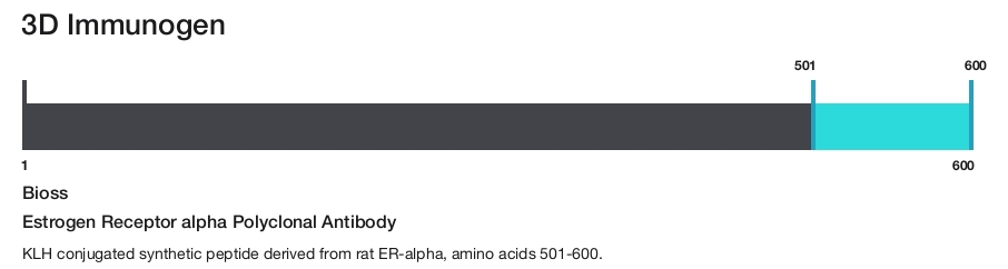Estrogen Receptor alpha Polyclonal Antibody