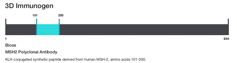 MSH2 Polyclonal Antibody