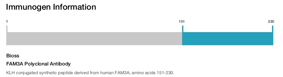 FAM3A Polyclonal Antibody