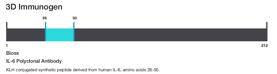 IL-6 Polyclonal Antibody