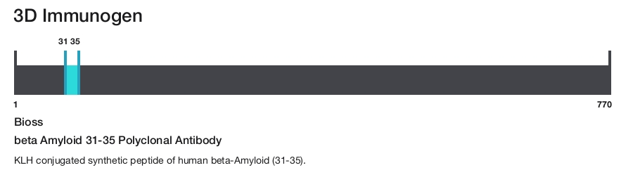 beta Amyloid 31-35 Polyclonal Antibody