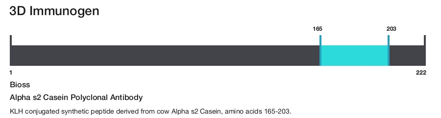 Alpha s2 Casein Polyclonal Antibody