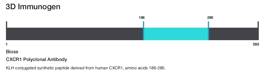 CXCR1 Polyclonal Antibody