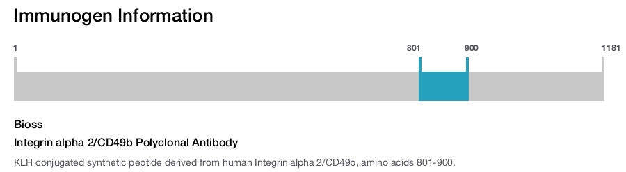 Integrin alpha 2/CD49b Polyclonal Antibody
