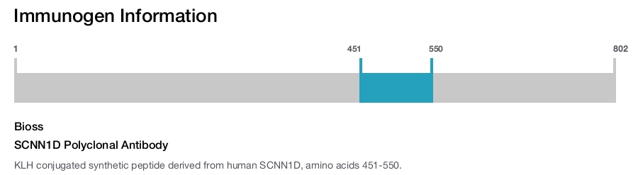 SCNN1D Polyclonal Antibody