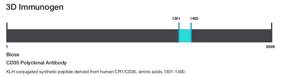 CD35 Polyclonal Antibody