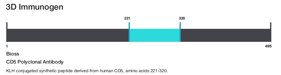 CD5 Polyclonal Antibody